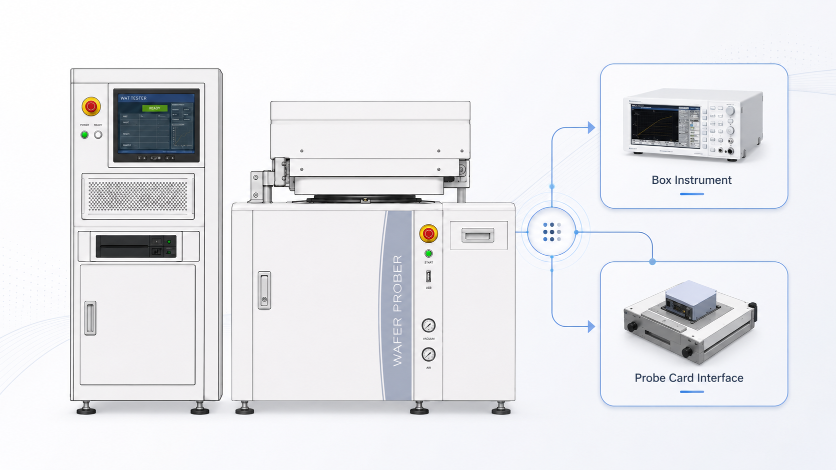 情境 A — 在既有 WAT Tester 上外掛 Box Instrument 與客製化 Probe Card Interface