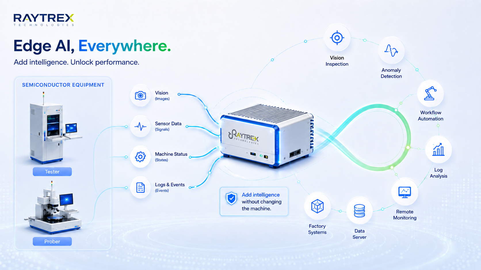 Edge AI, Everywhere：Edge Box 作為設備資料、AI 應用與工廠 IT 系統之間的智慧中樞