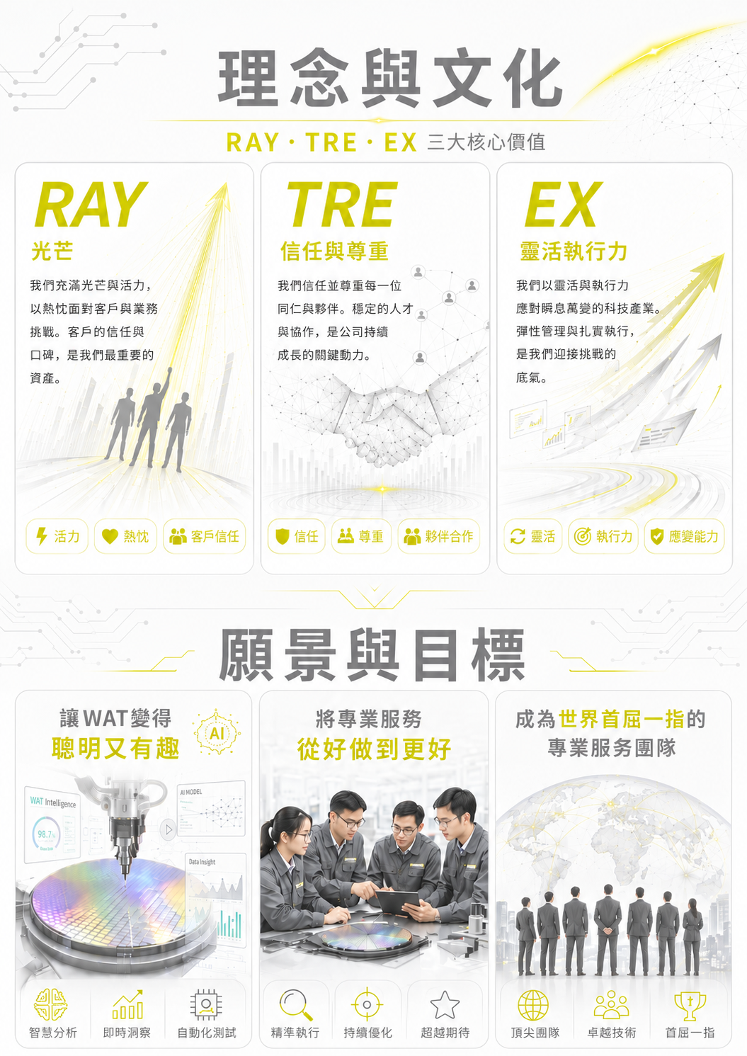 理念與文化 · RAY/TRE/EX 三大核心價值 · 願景與目標