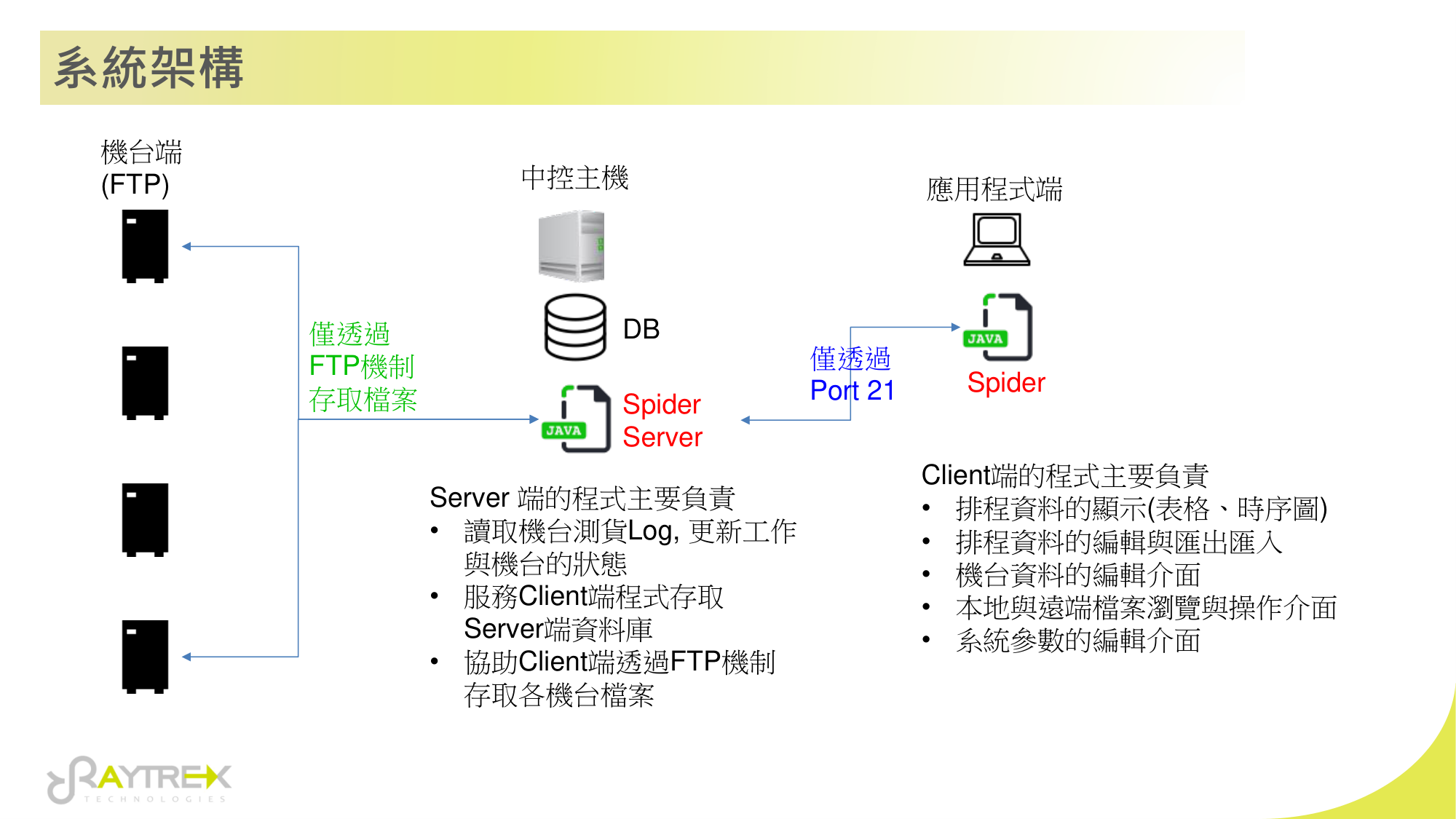 Spyder 系統架構：FTP / Server / Client 三層